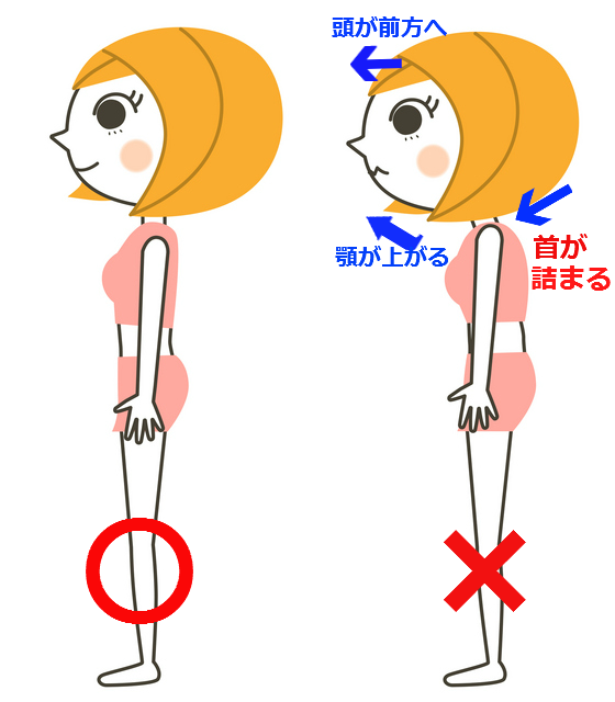 良い姿勢と悪い姿勢、前方頭位