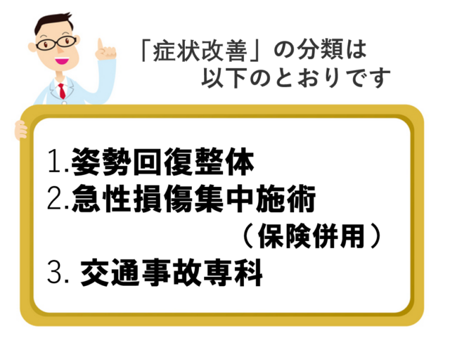 症状改善内訳 1.姿勢回復整体 2.保険併用急性施術 3.交通事故