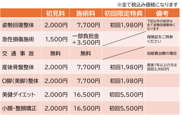施術料金表