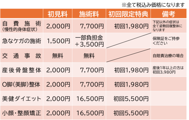 施術料金早見表