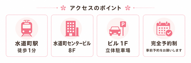 熊本市水道町のすがはら筋整骨院へのアクセス・駐車場案内